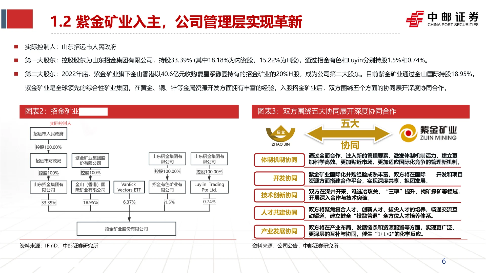 招金矿业海域金矿投产增厚业绩研究报告