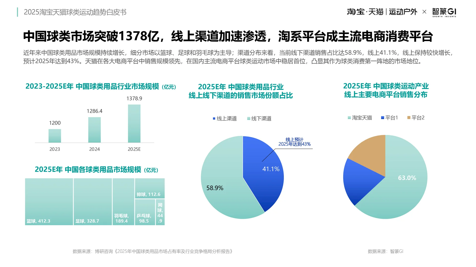 球类运动新潮?2025球类运动趋势