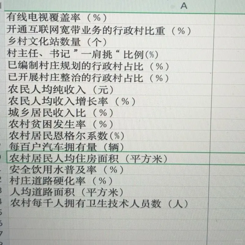2000-2022年农业数据里的乡村振兴故事?