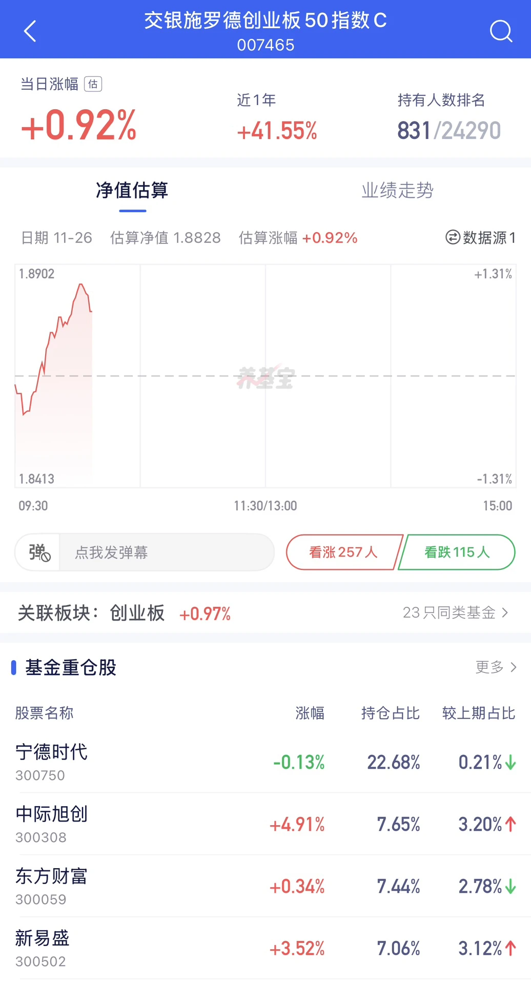 市场大方向判断还是对的！
