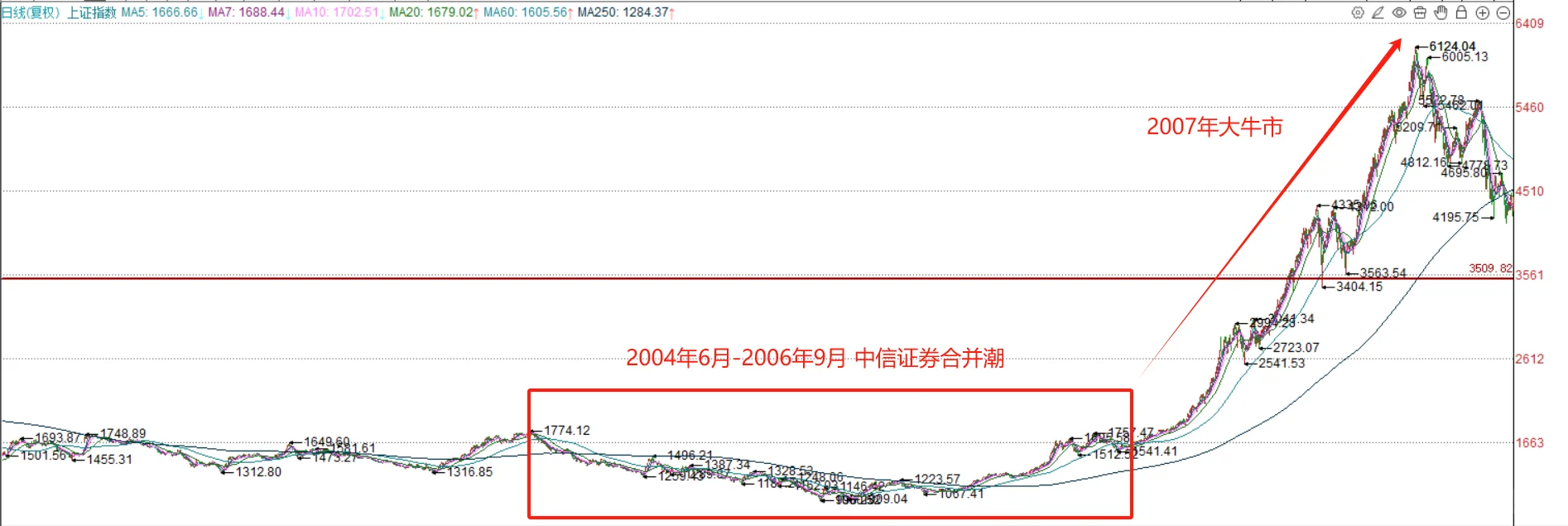 中金合并造航母：回看历史，每次券商合并后