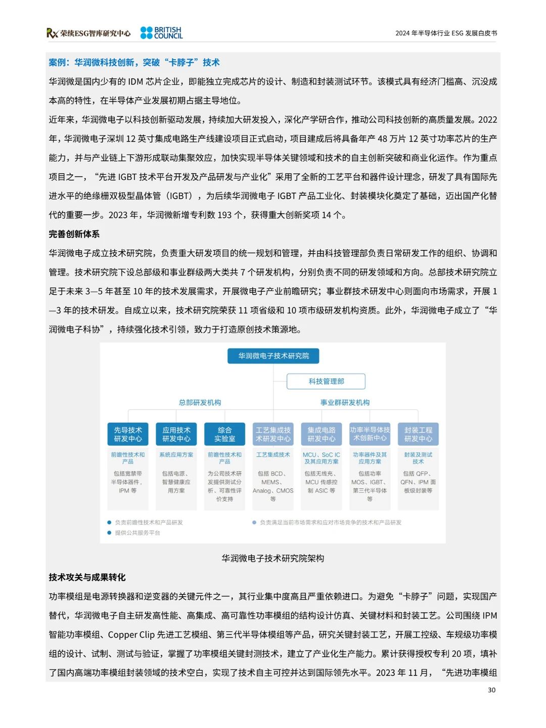 2024半导体行业ESG发展白皮书