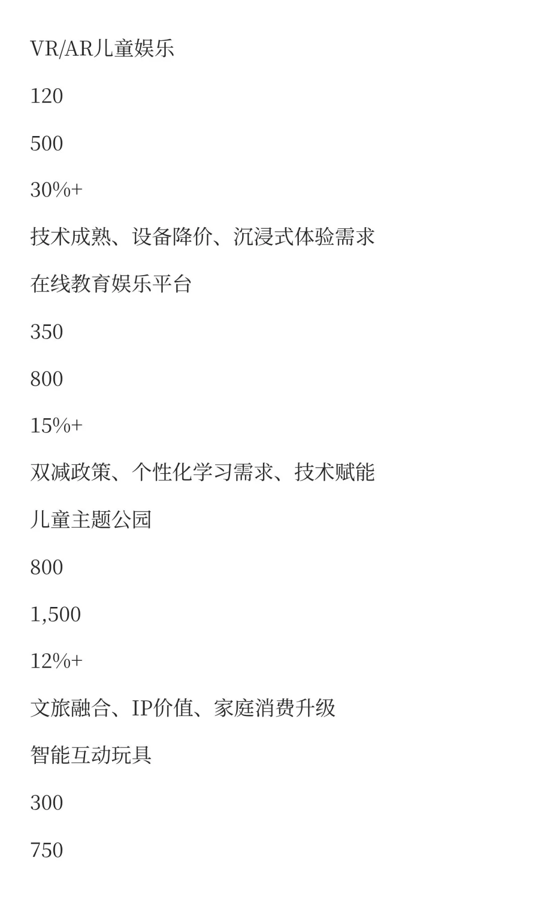 2025年中国儿童娱乐行业发展现状与未来趋势