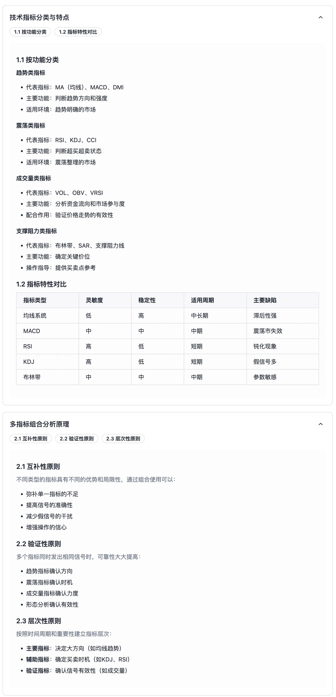 技术指标综合应用