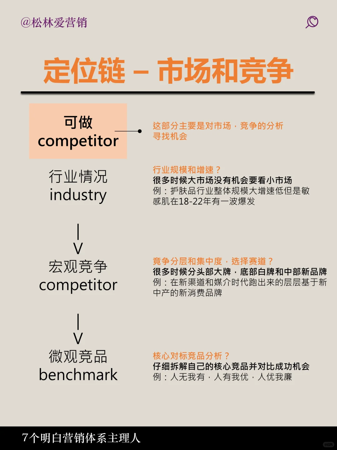 如何品牌定位一张图说明白