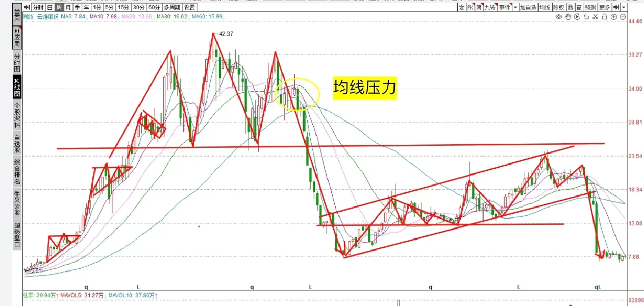 期末不挂科｜期货投资学