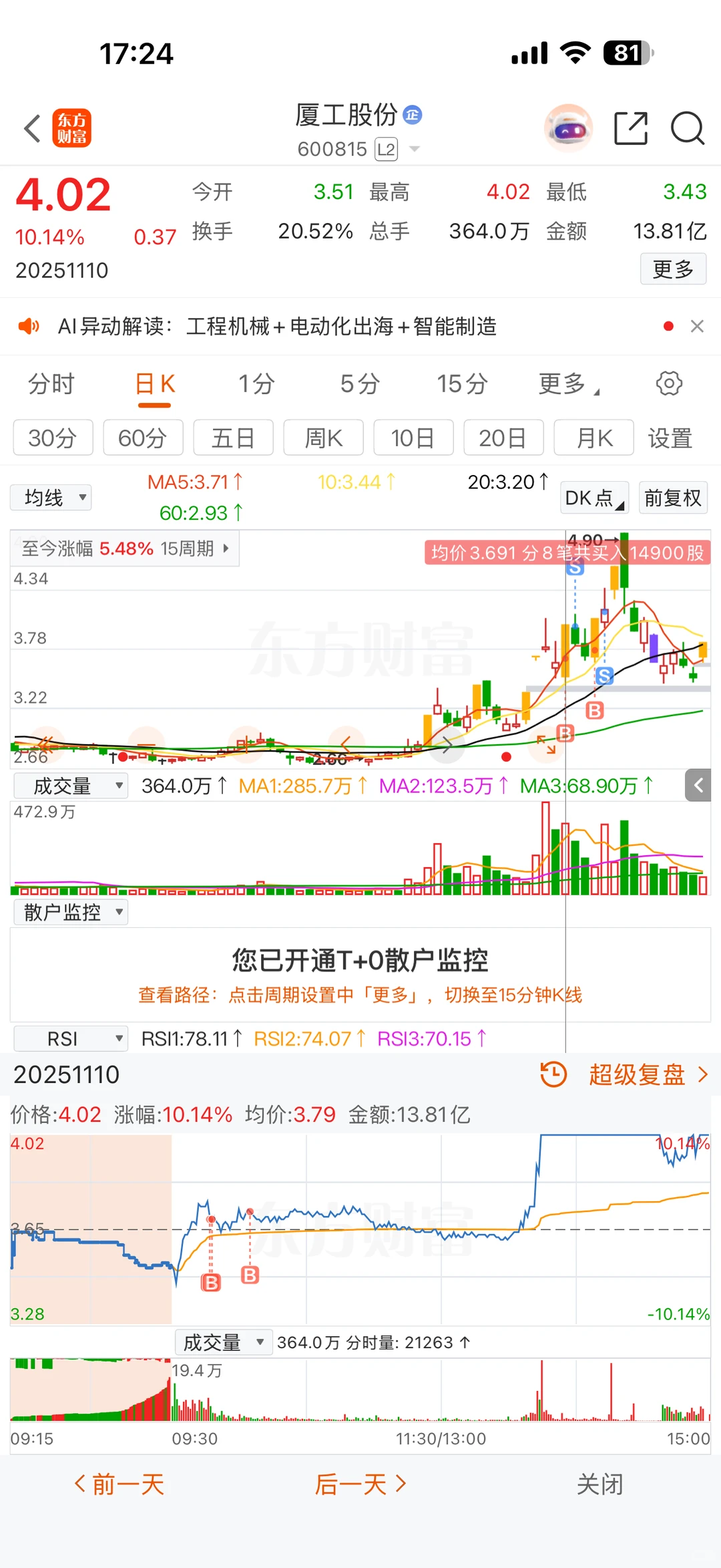 一个月11个板，还他妈亏……