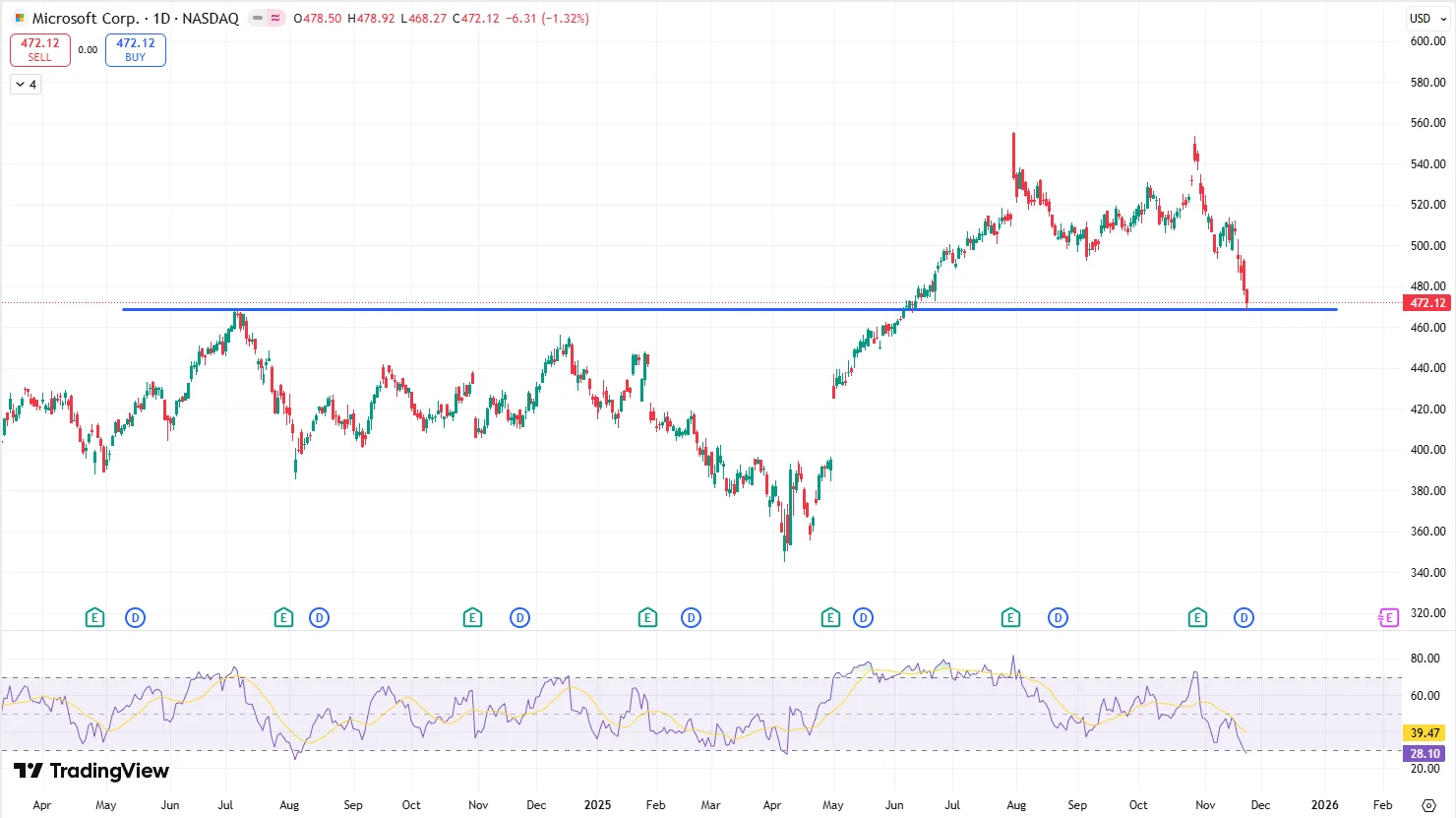 11.17-11.21美股一周总结&下周计划