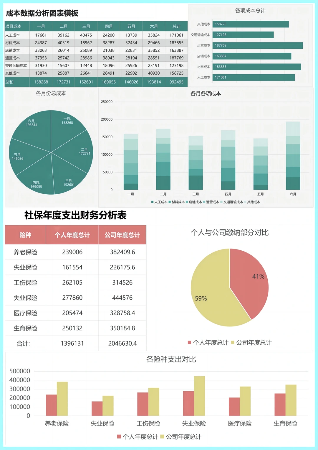 ❤️成本核算数据可视化模板,好用!
