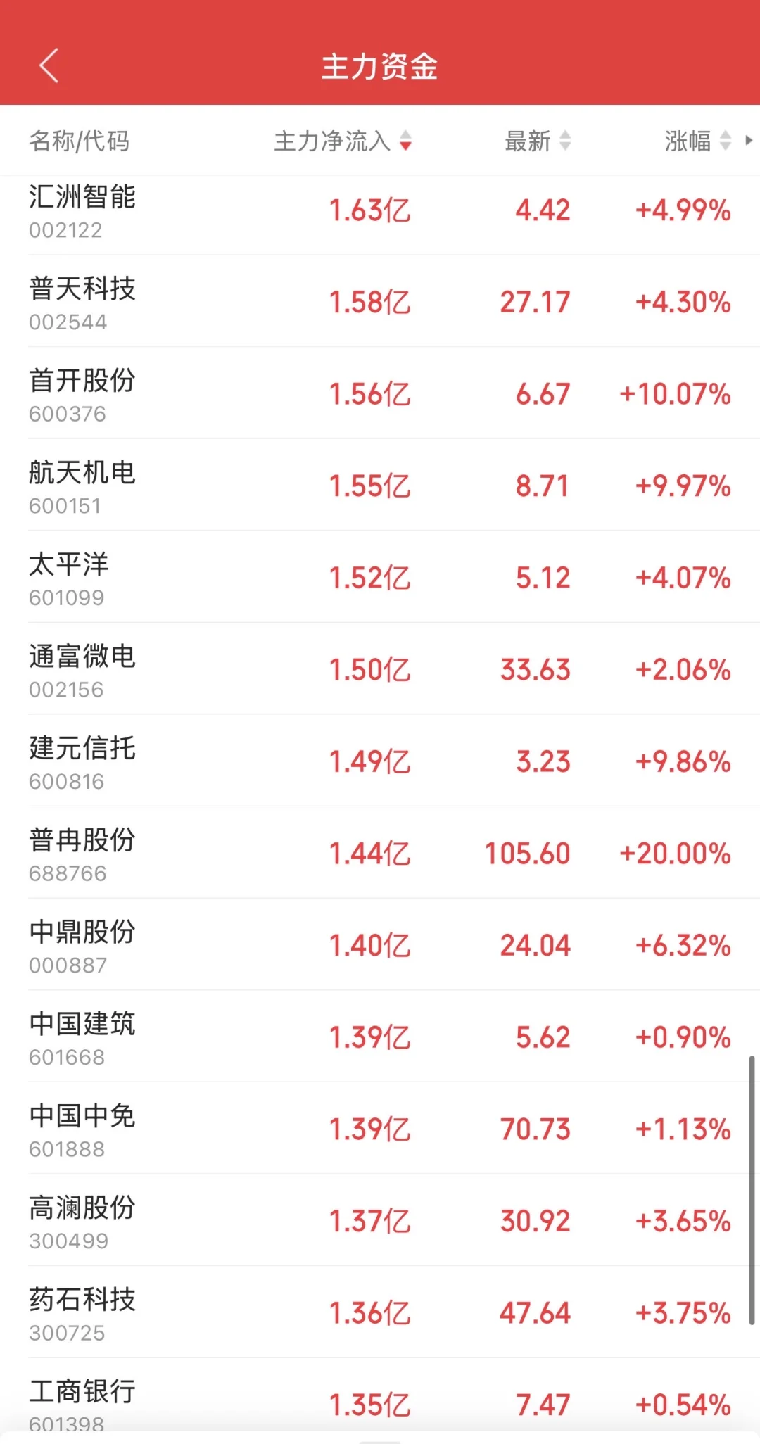 9.16日11:30主力资金流入及流出