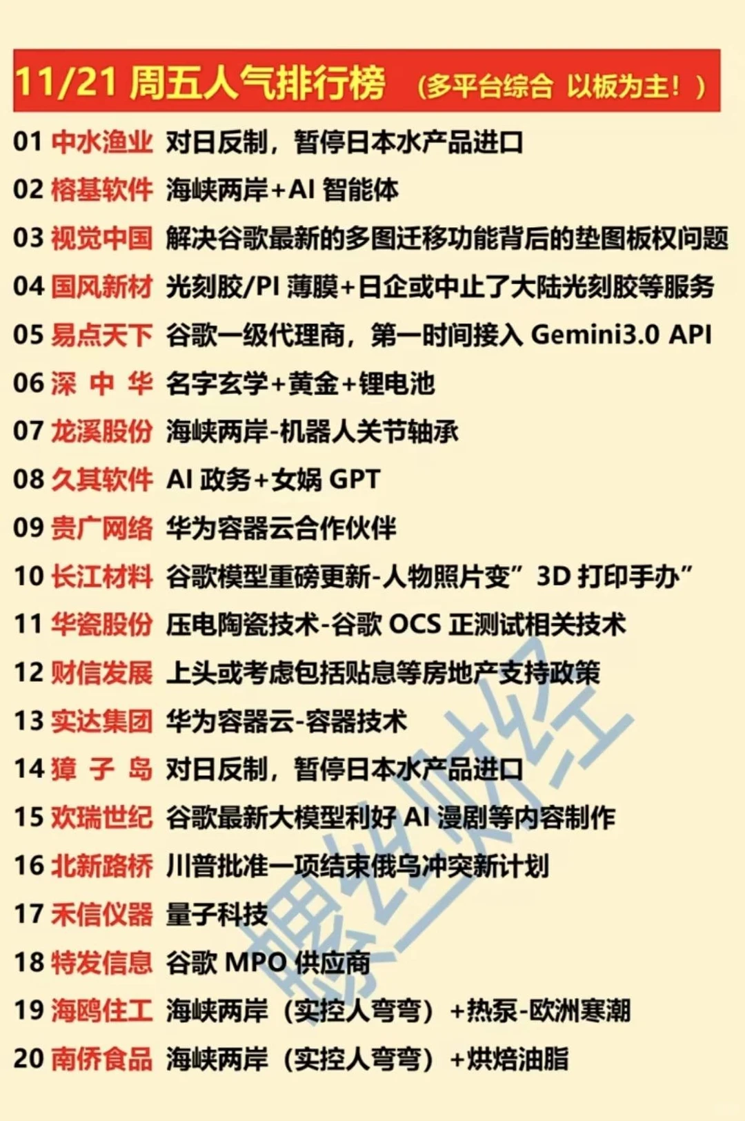 11月21日人气股梳理