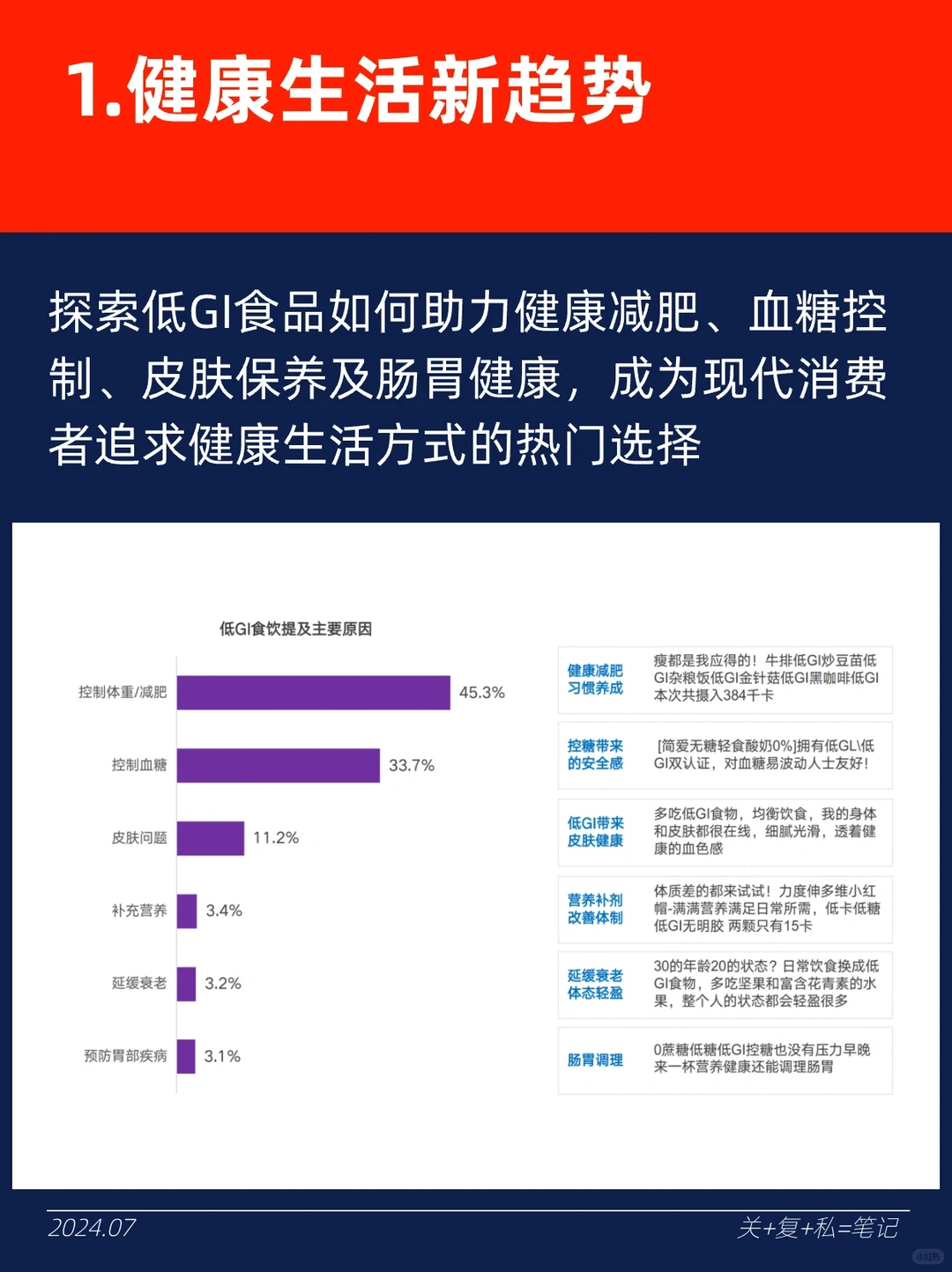 2024年低GI食饮市场深度分析
