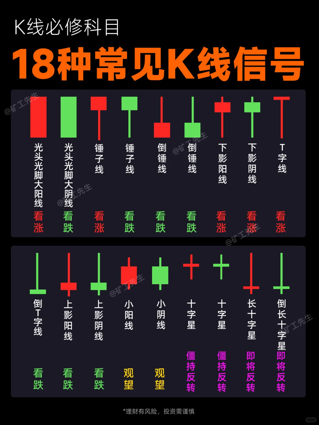 18种常见K线信号