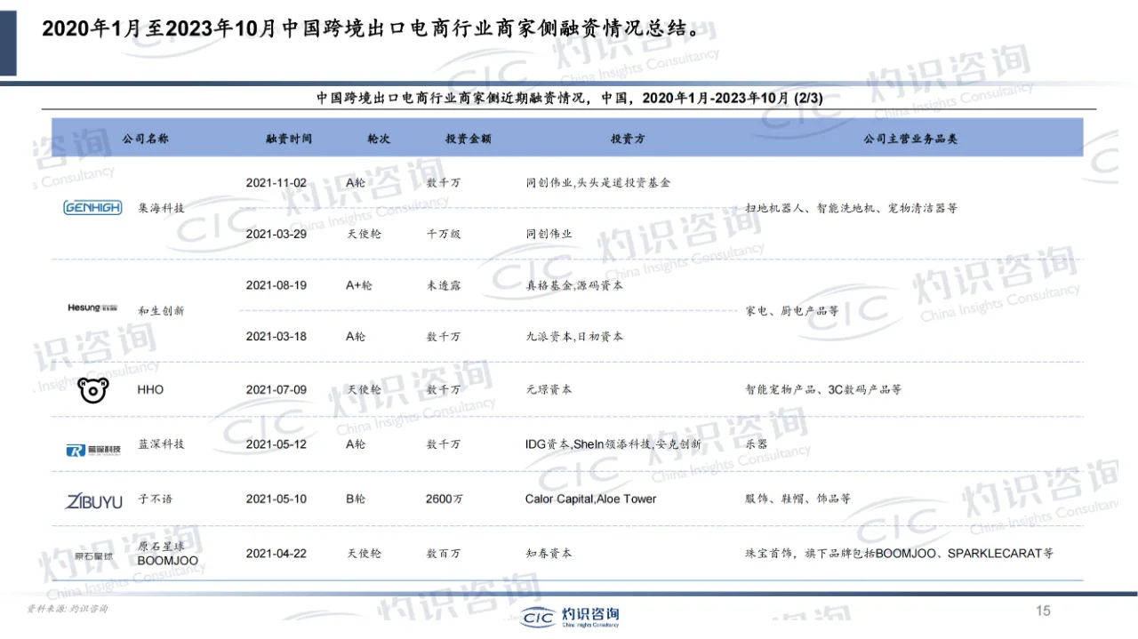 行业报告 | 中国跨境电商行业蓝皮书