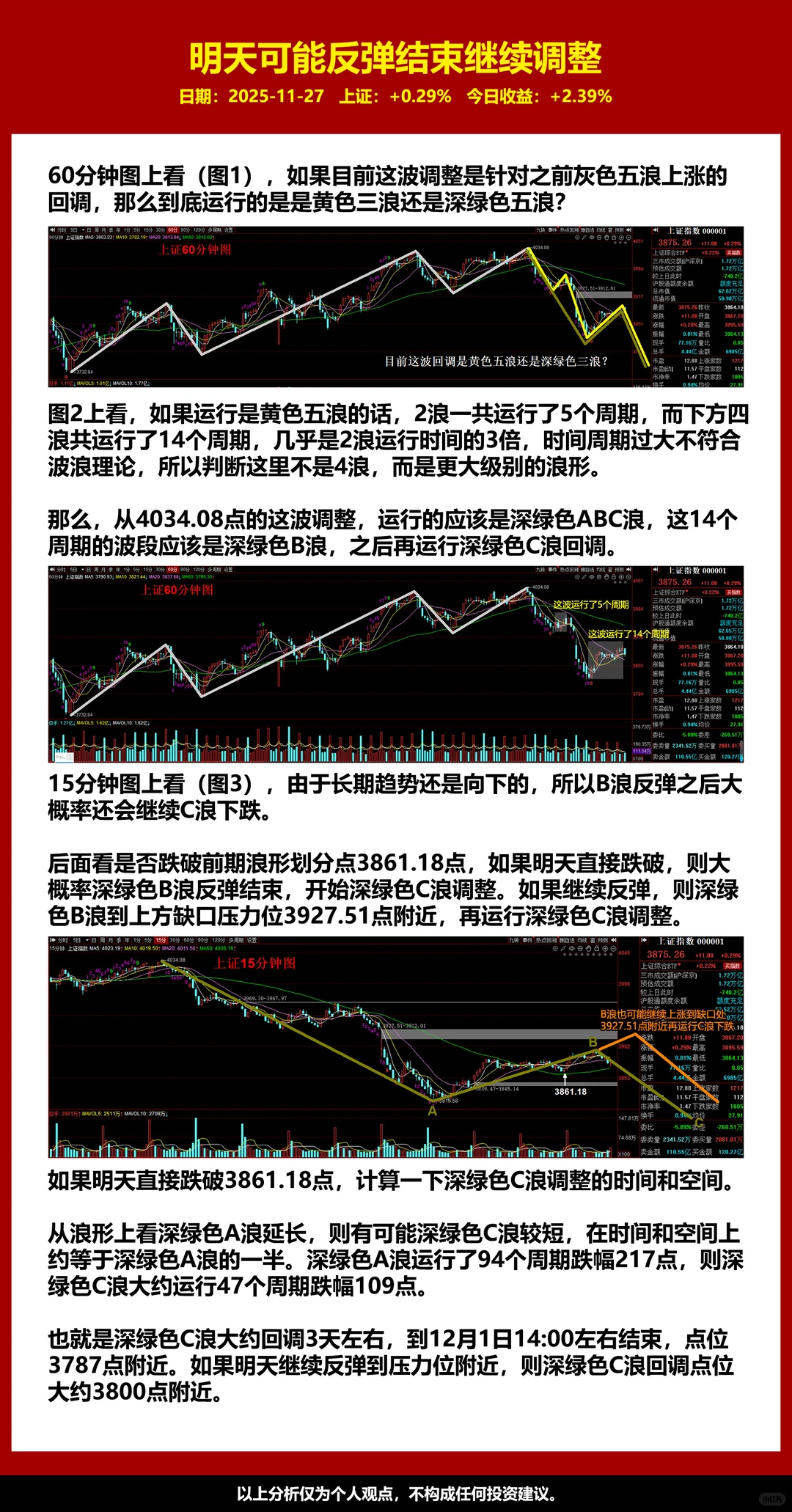 明天可能反弹结束继续调整