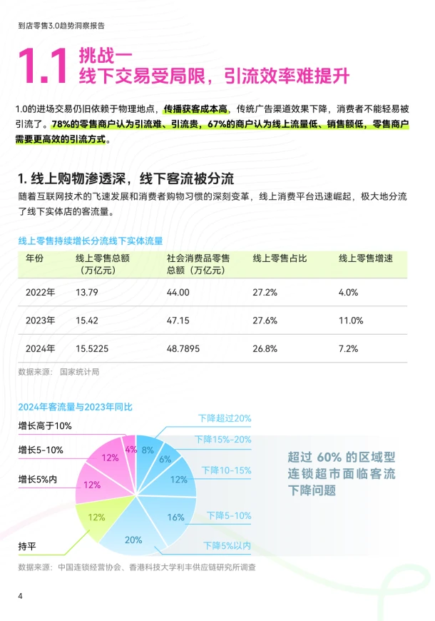 2025到店零售3.0趋势｜重构下的消费新生态