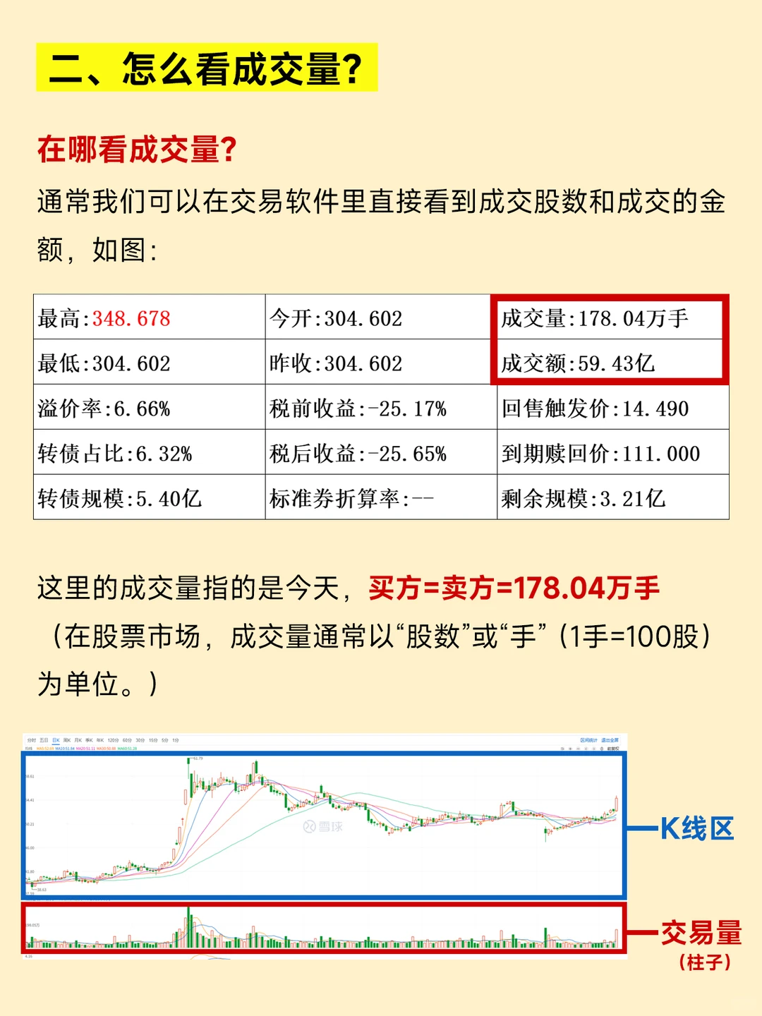 什么是成交量❓到底啥是量价关系?