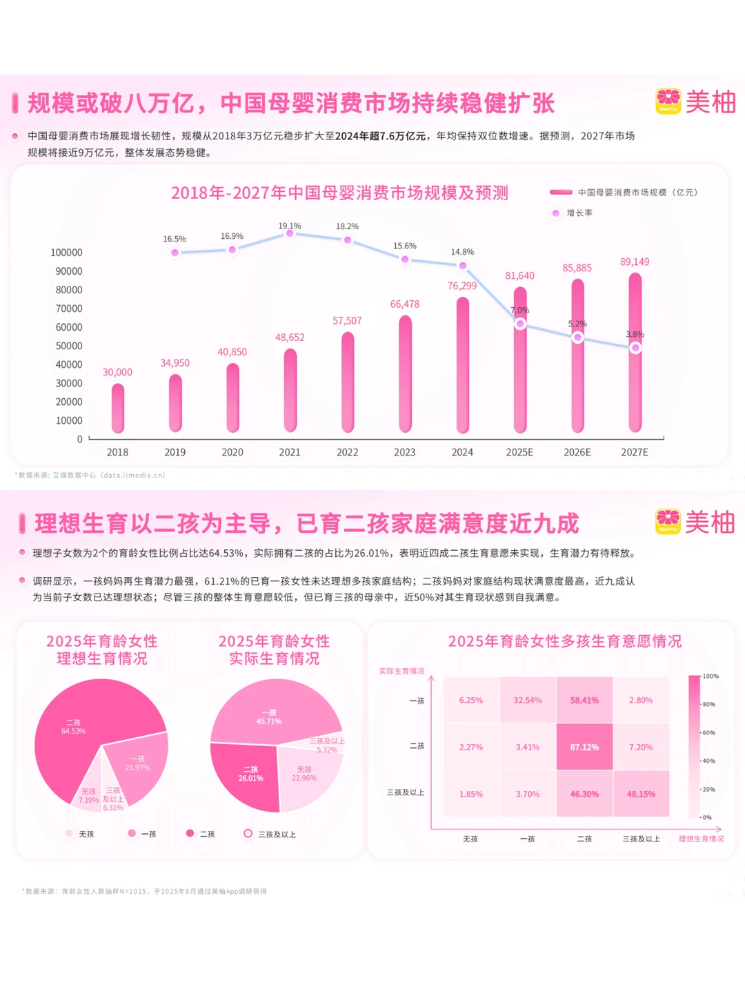 生育趋势图鉴：理性与情感并存的新一代父母