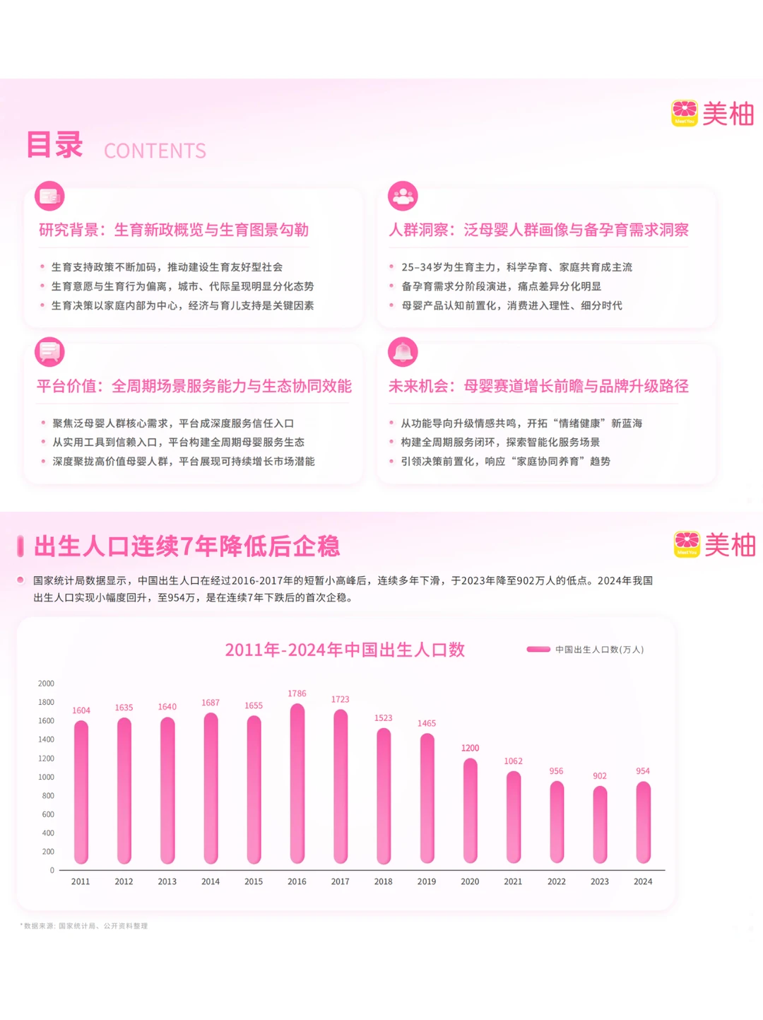 生育趋势图鉴：理性与情感并存的新一代父母