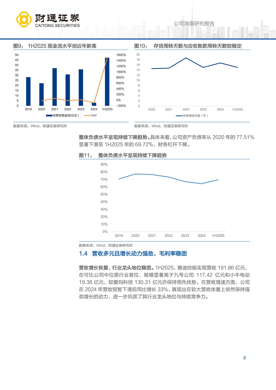雅迪控股智能化产品矩阵研究报告