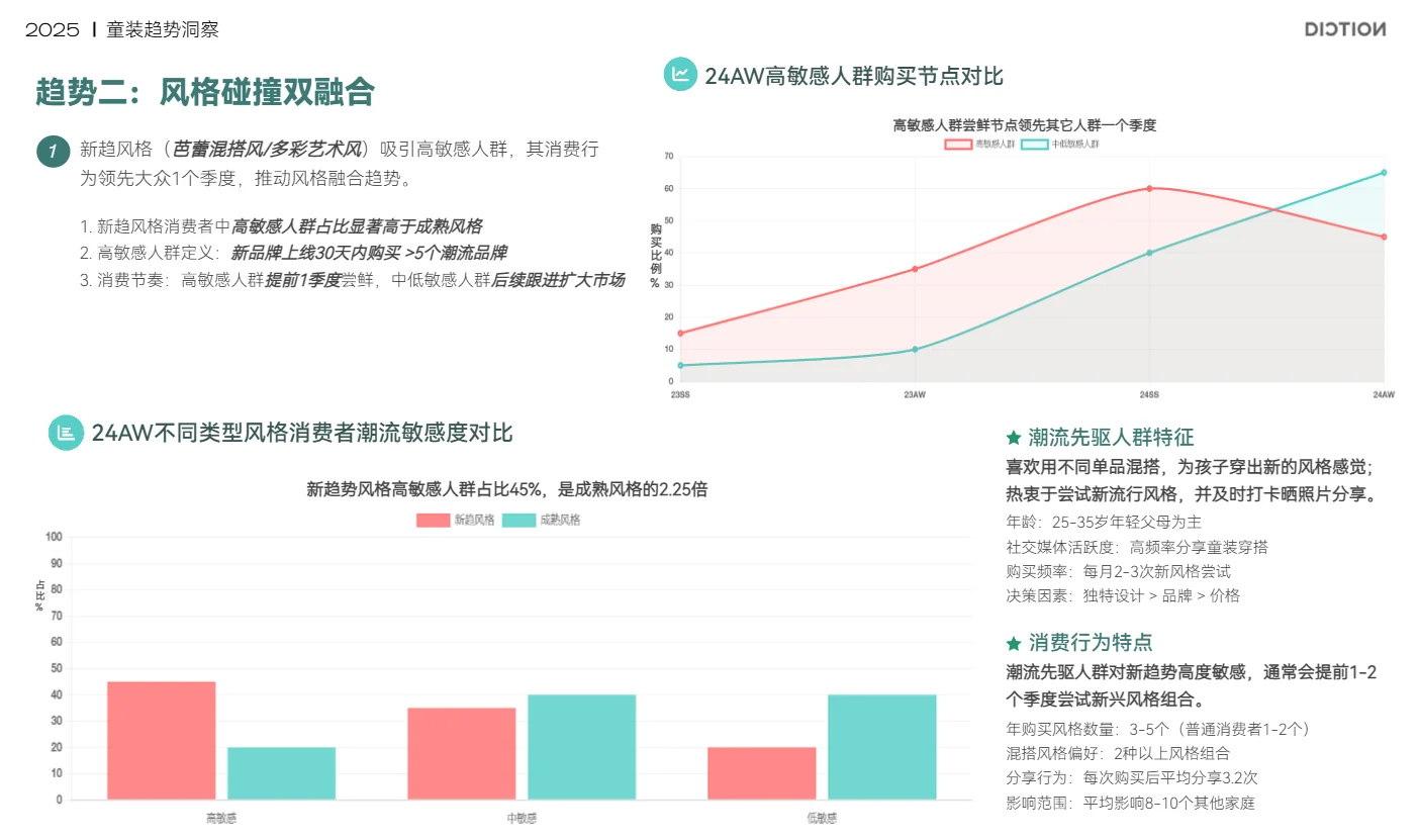 2025秋冬--童装市场趋势洞察