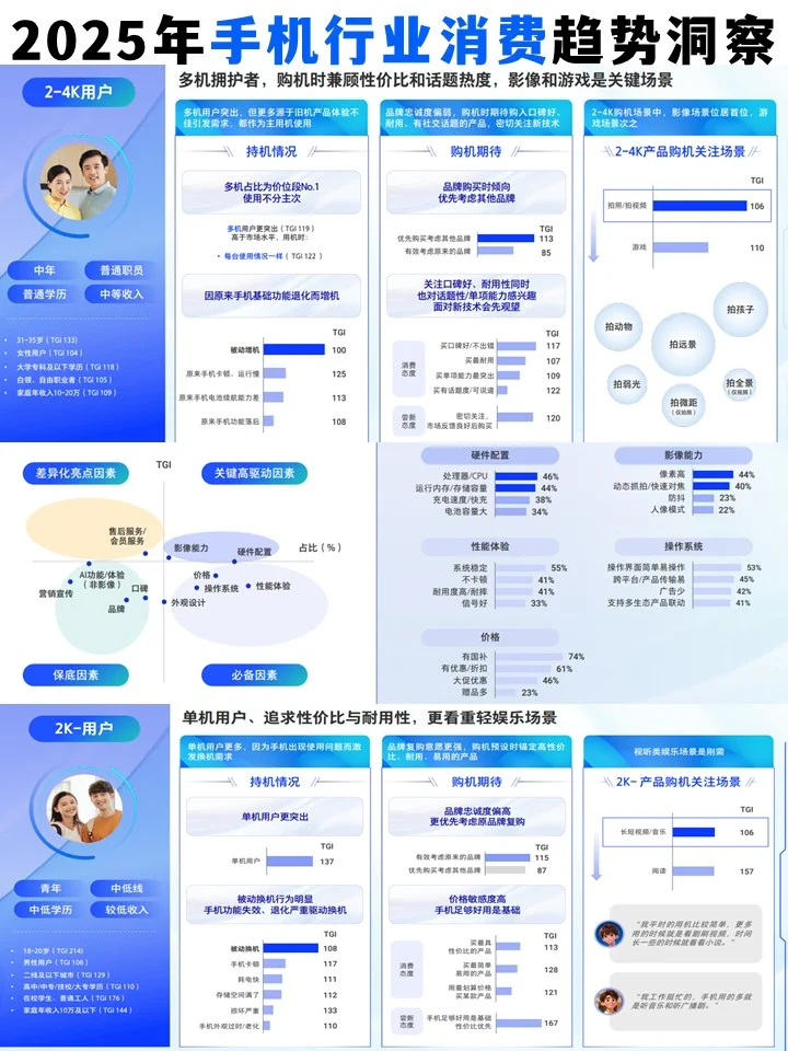 2025手机趋势洞察?这几点趋势藏不住了!