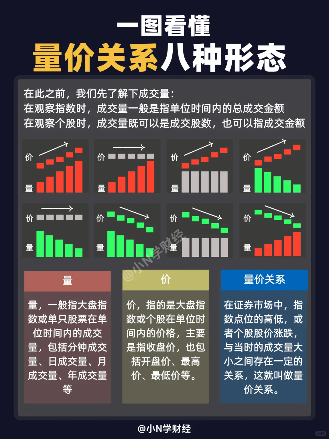 ?一文看懂量价关系的8种形态，建议收藏！