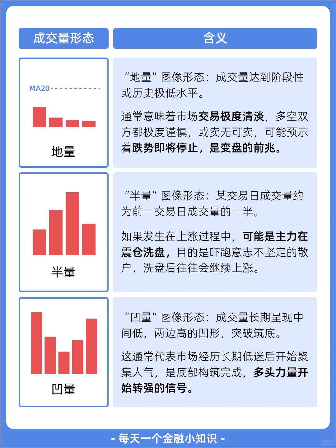 股票成交量背后的 6 个信号