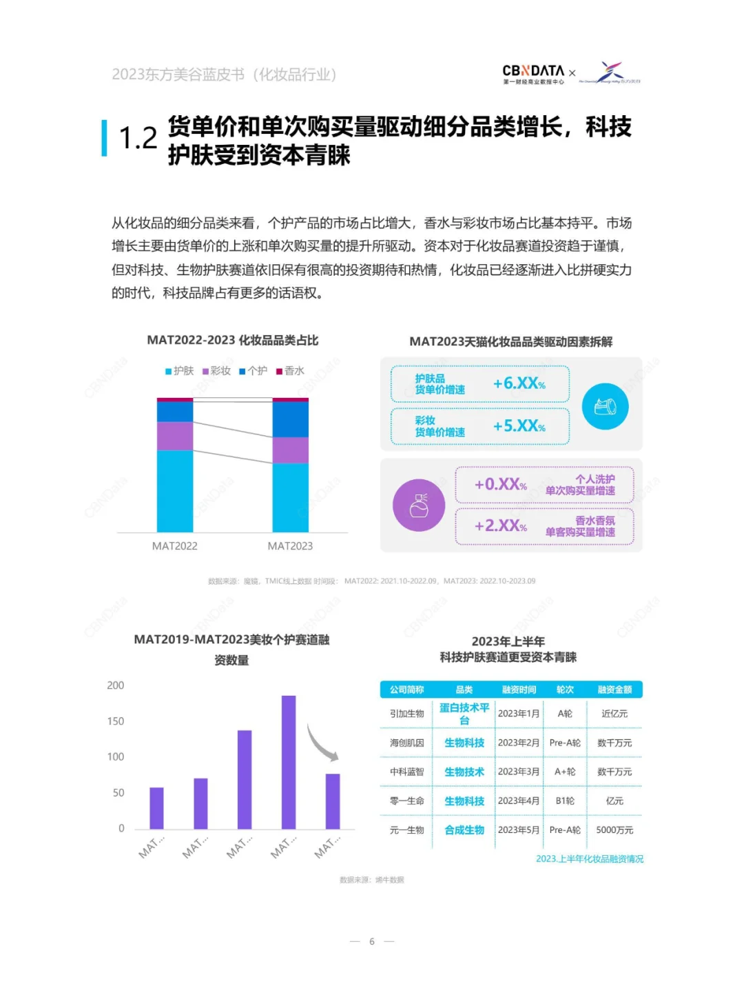 29页|化妆品行业东方美谷蓝皮书