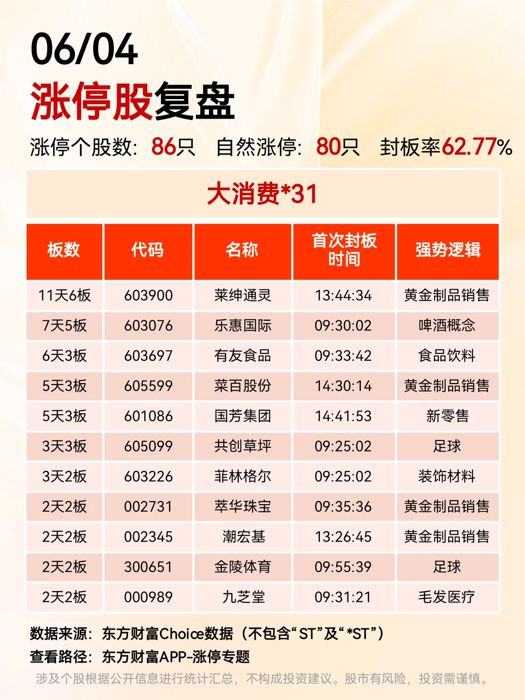 6.4涨停股复盘??