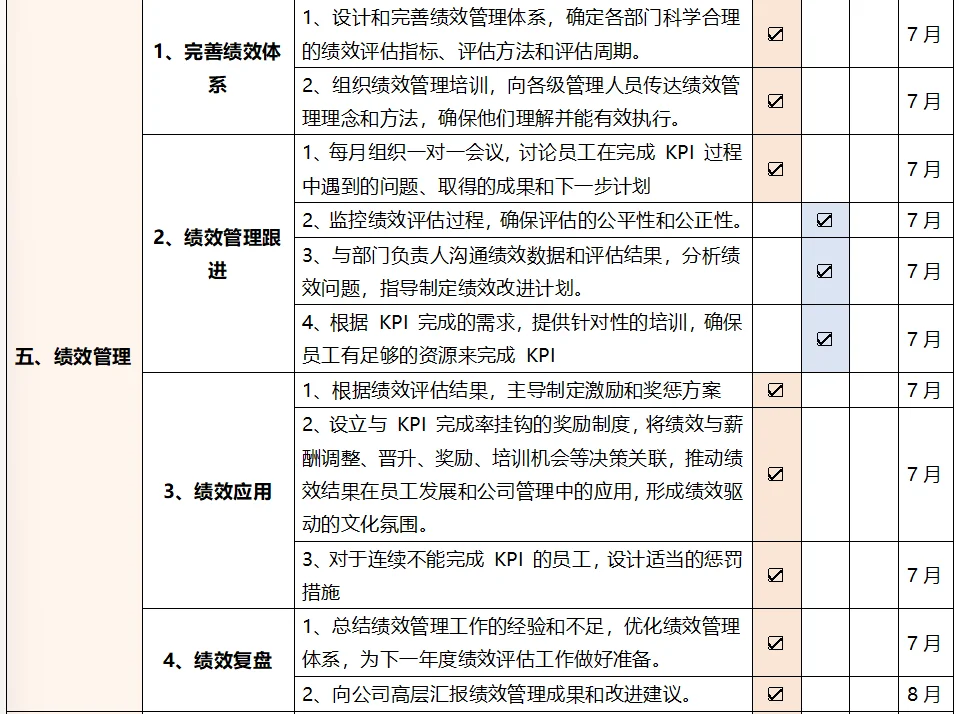 人力资源部全年发展规划版图详解