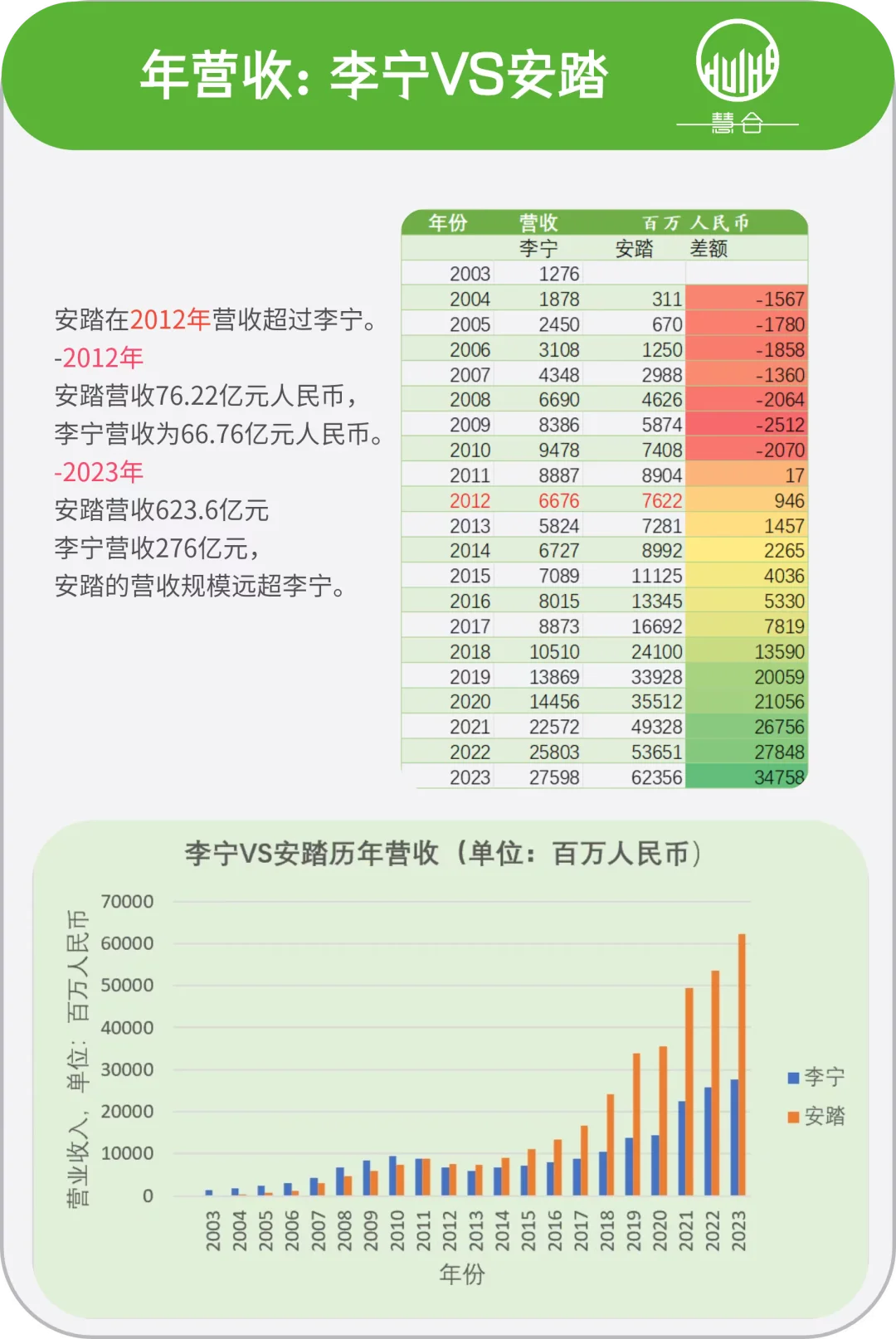 品牌崛起之路！李宁&安踏的30年热血激战