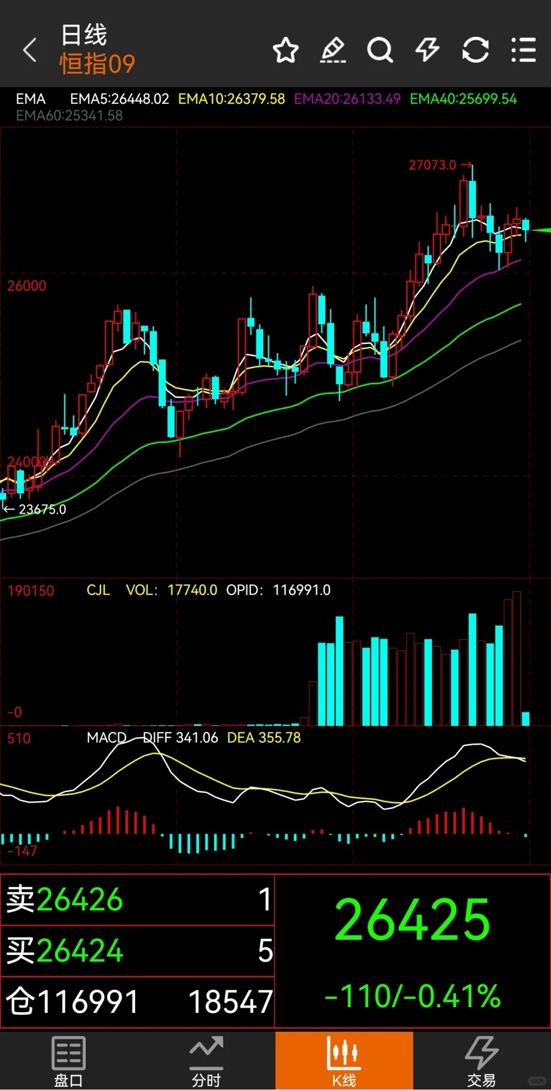 做期货怎么去发现趋势？