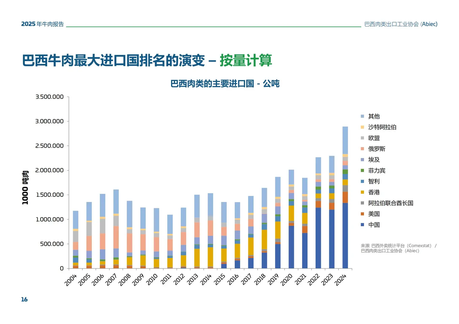 2025巴西牛肉总结报告