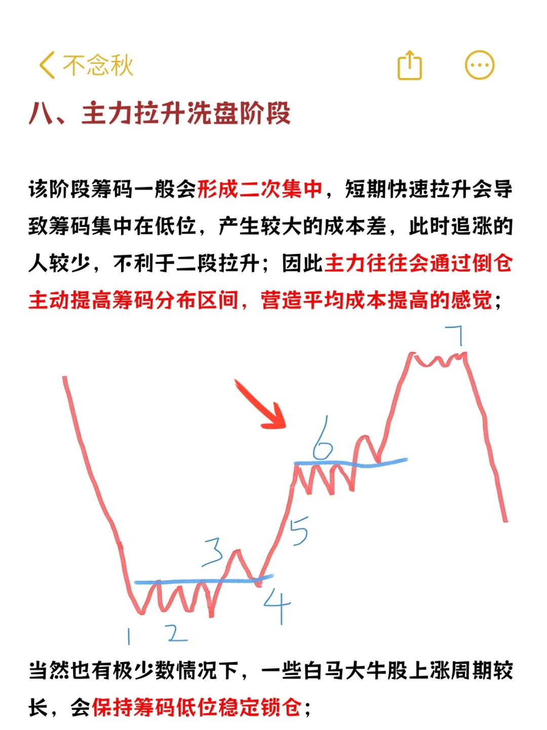 如何判断主力出货还是洗盘？