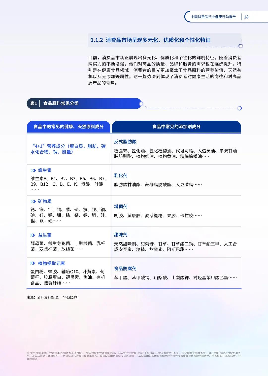 ?【重磅报告!2024中国消费健康新趋势】