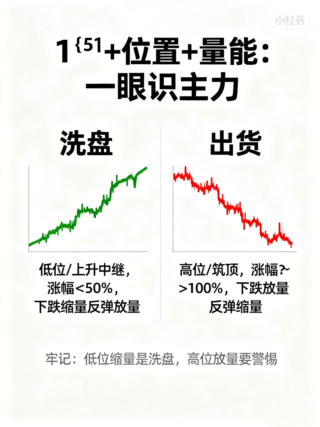 ?股市必看！3分钟分清主力出货vs洗盘
