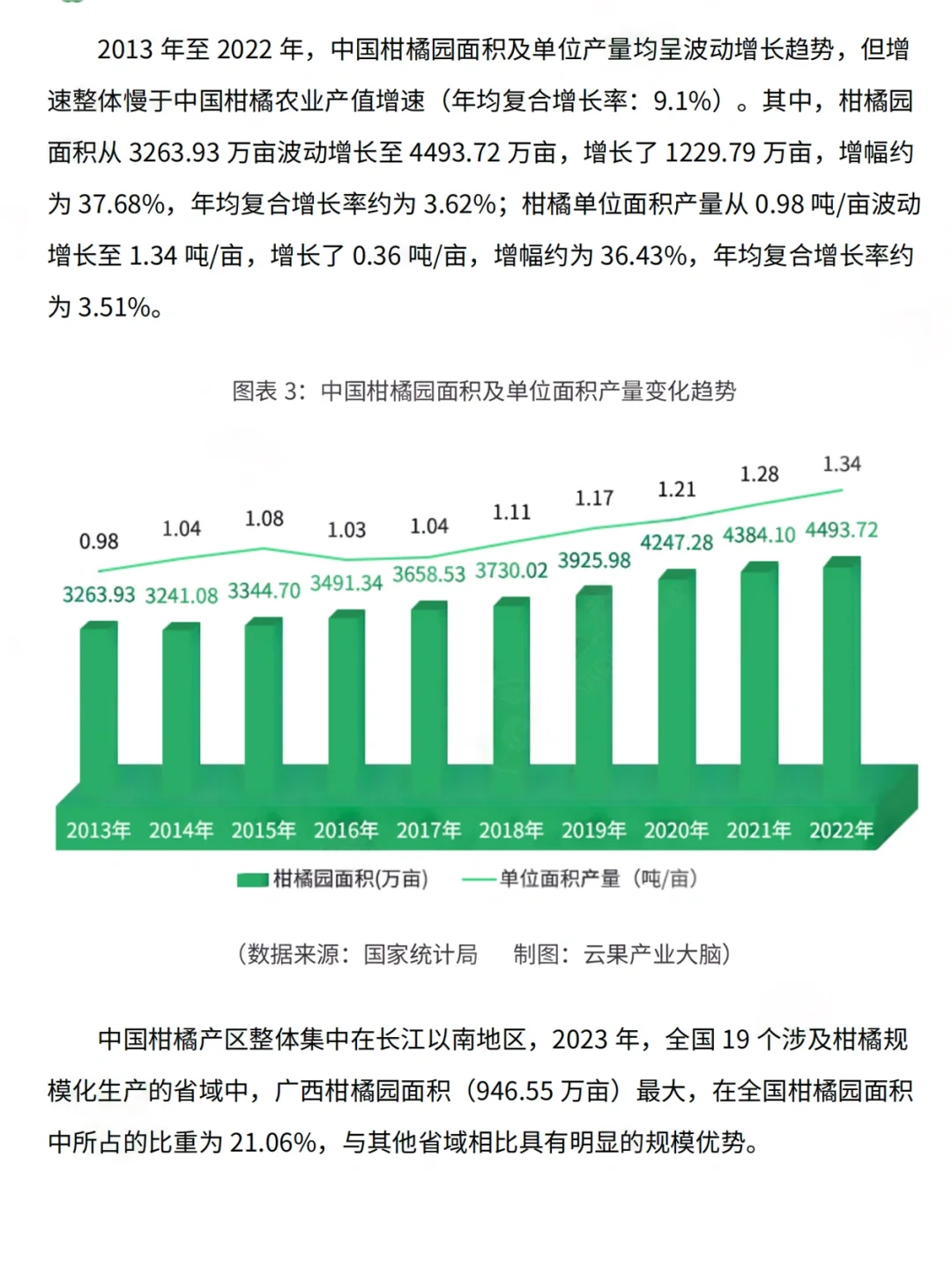 每日分享行业报告：2024年中国柑橘农业报告