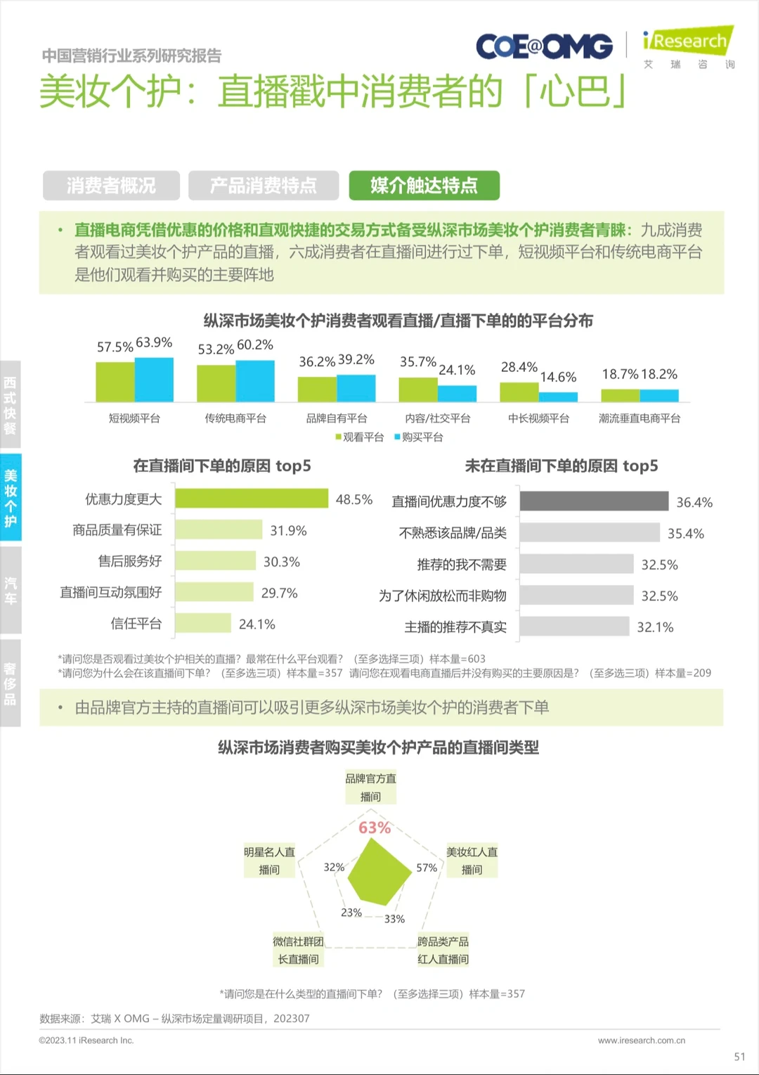 中国营销行业系列研究报｜2023年电商营销
