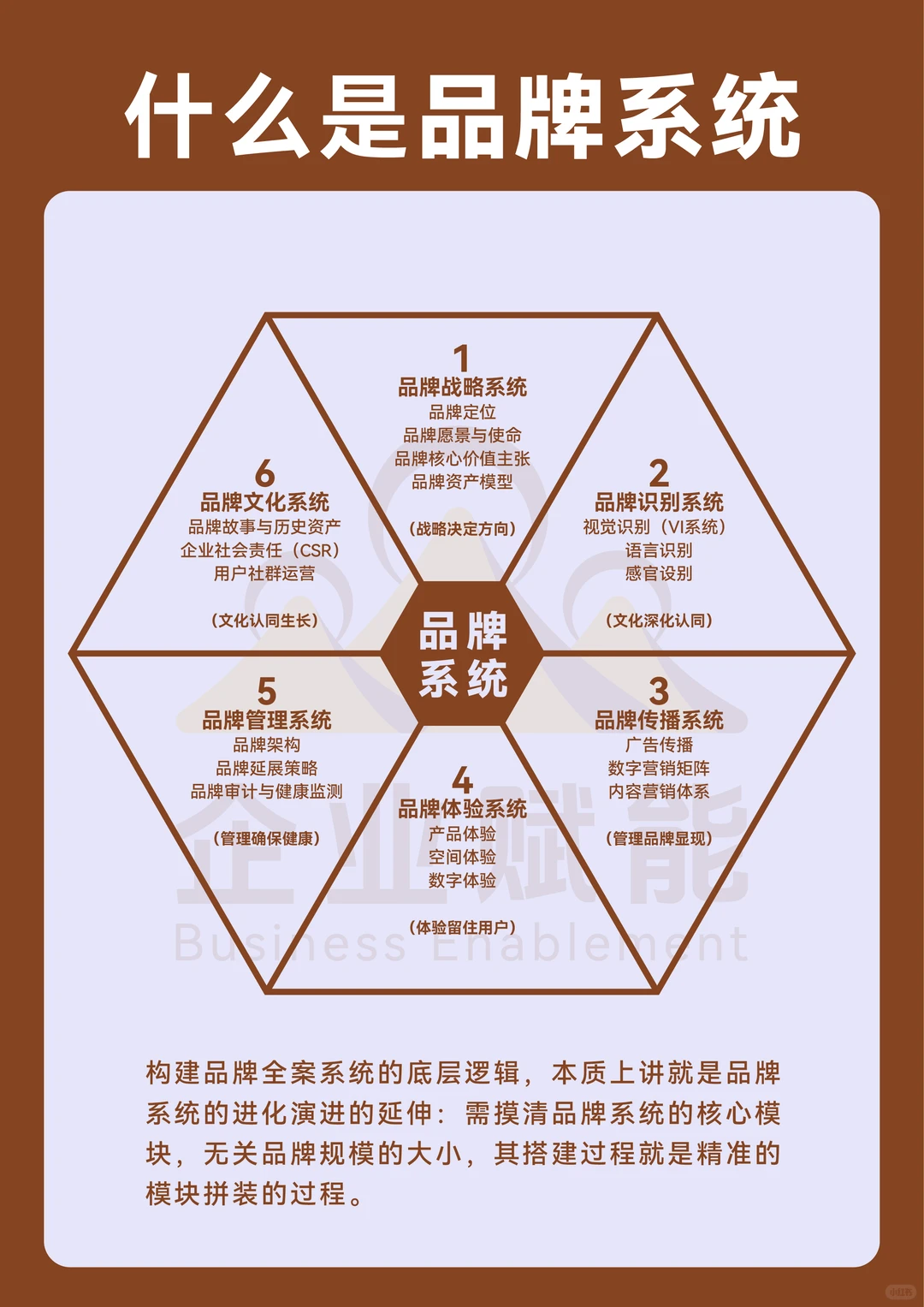 到底什么是品牌系统？【老板必知】