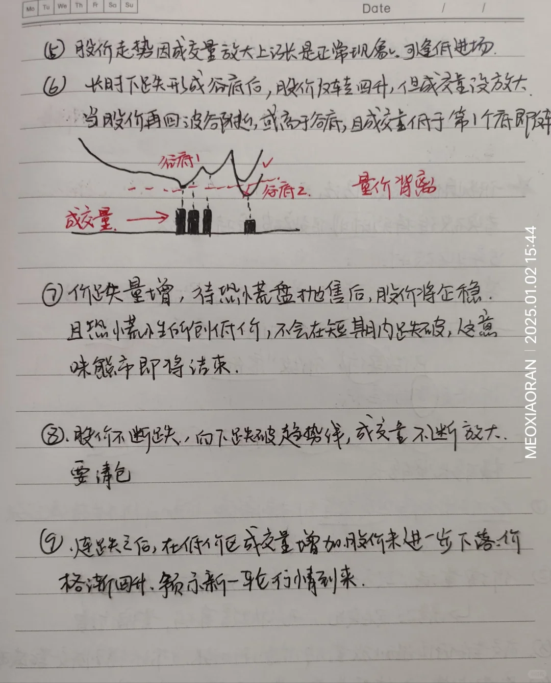 量价关系之成交量