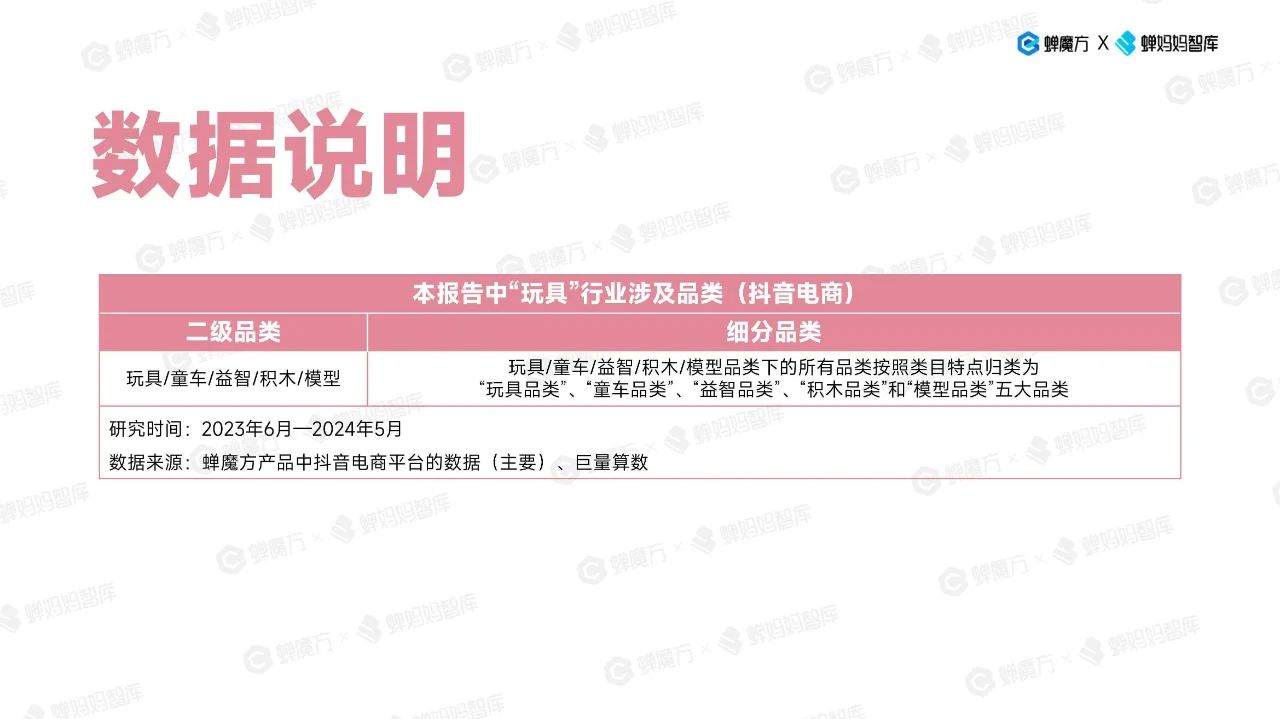 ?抖音电商玩具行业趋势洞察