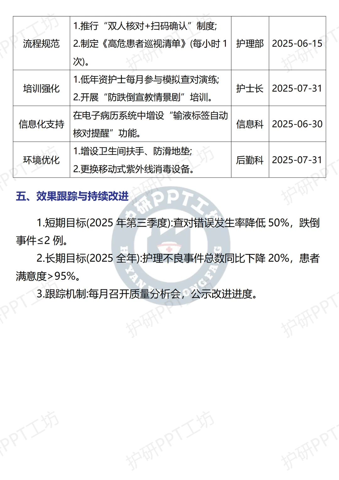 安利2025年第二季度护理不良事件总结给你