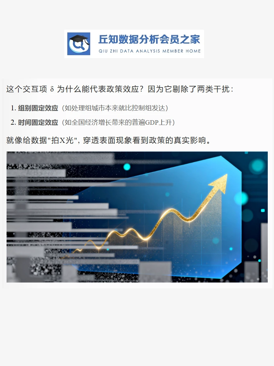 一文搞懂双重差分模型DID，附Stata代码案例