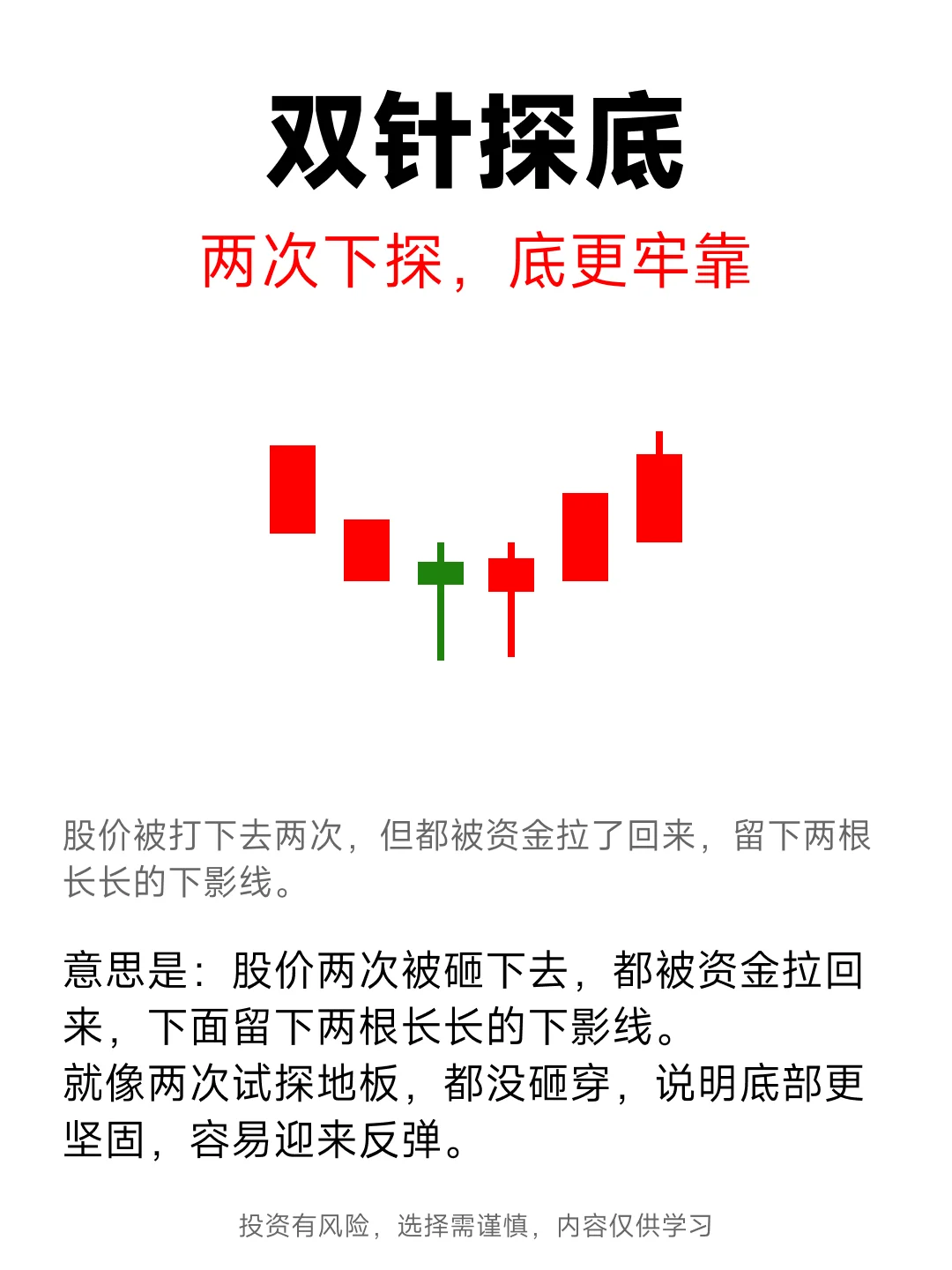 K线强势形态，记住少走十年弯路！