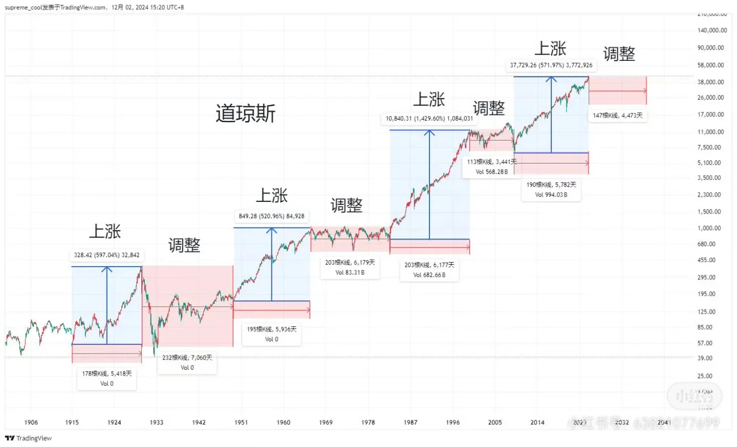 长期持有才是投资王道