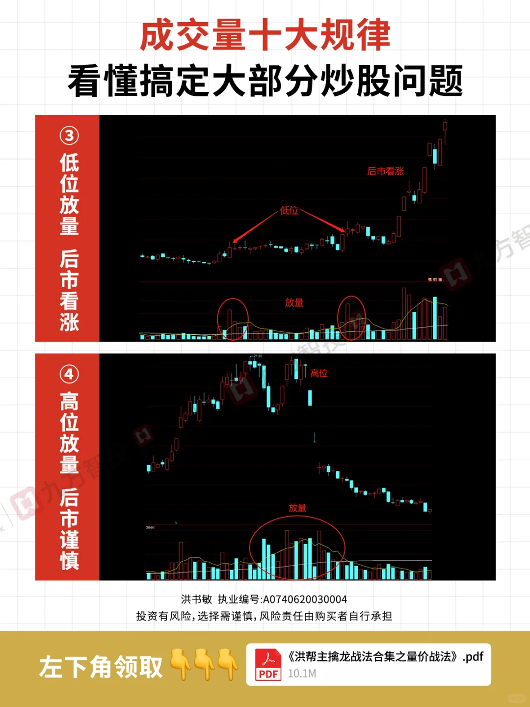 短线干货丨散户必看指标—成交量！