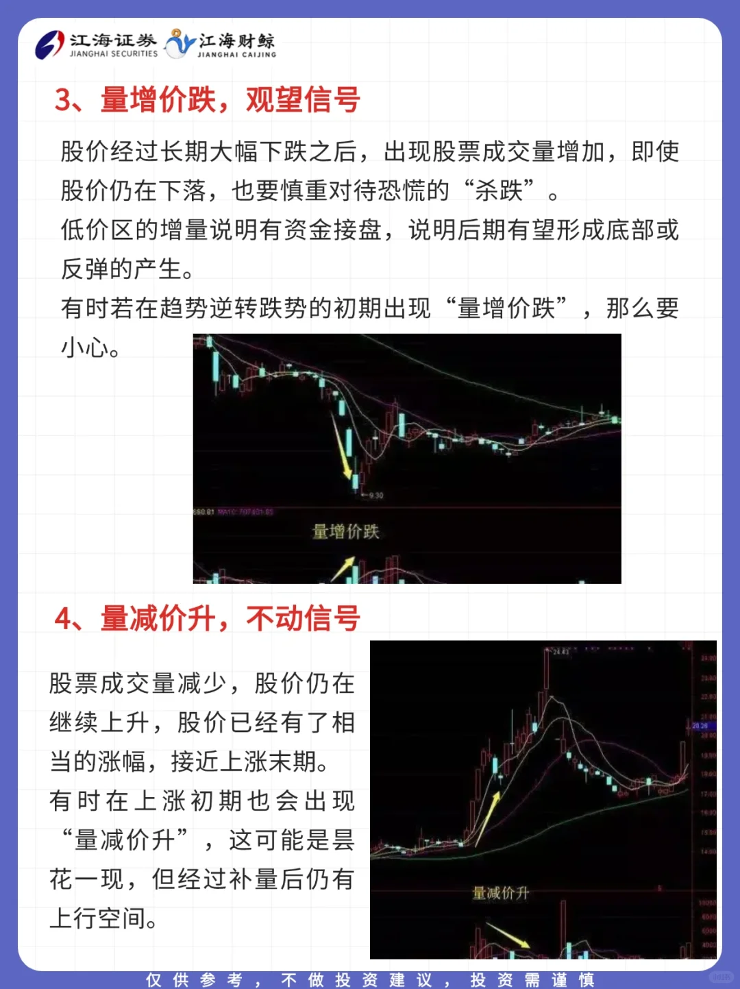 ?干货！一分钟教你 搞定成交量?