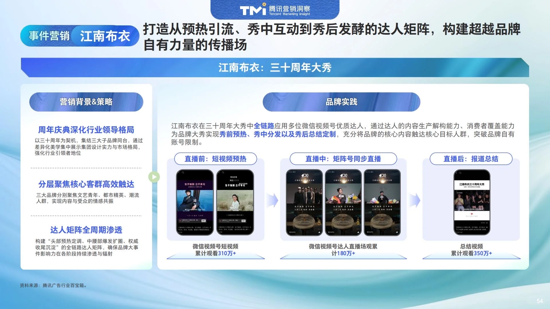 ?人群洞察｜2025中国精锐人群生活方式