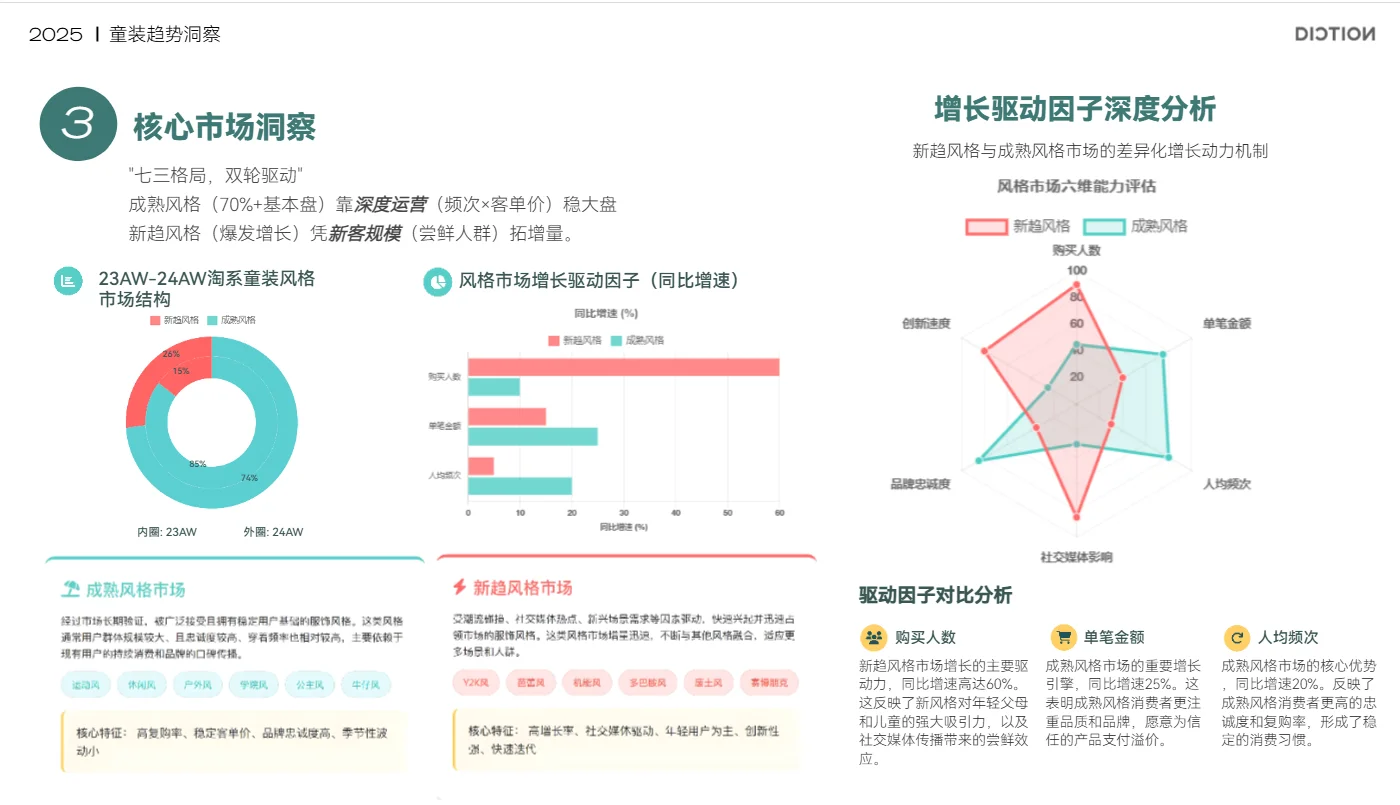 2025秋冬--童装市场趋势洞察